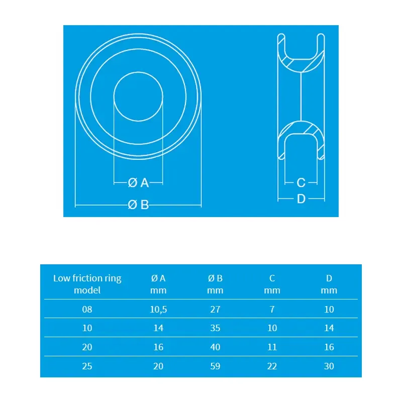 Low Friction Ring Specs